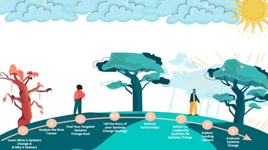  Overview of the 9 module-learning journey. 